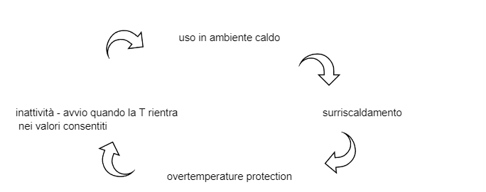 monitorare temperatura pc